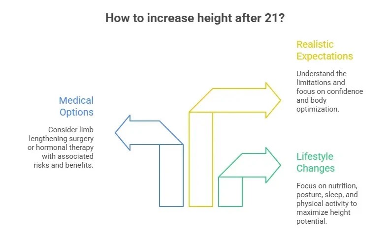 Limb Lengthening in India